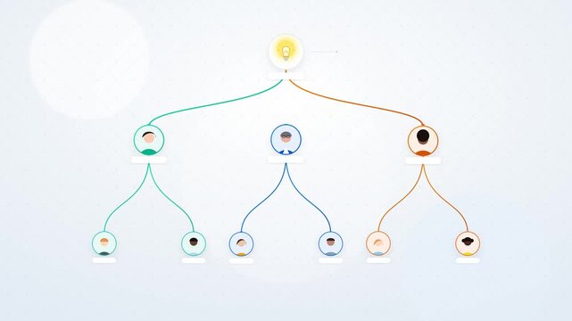 Animated team hierarchy organizational chart corporate