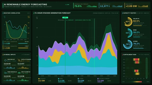 Explore a vibrant 4K dashboard showcasing AI renewable energy forecasting with dynamic charts, gauges, and data visualizations for sustainable energy management.