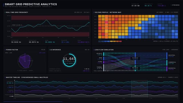 Explore a sophisticated 4K analytical intelligence dashboard showcasing smart grid predictive analytics with real-time data visualizations and a modern, data-dense layout.