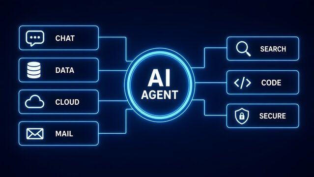 Artificial intelligence agent concept with glowing network interface connecting chat data cloud mail search code and secure functions