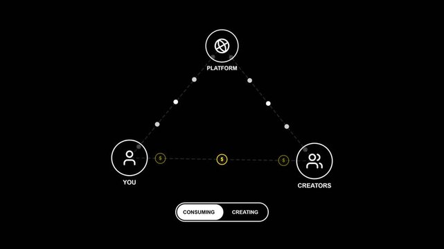 Platform monetization flowchart showing financial data flow between users and creators on black background.