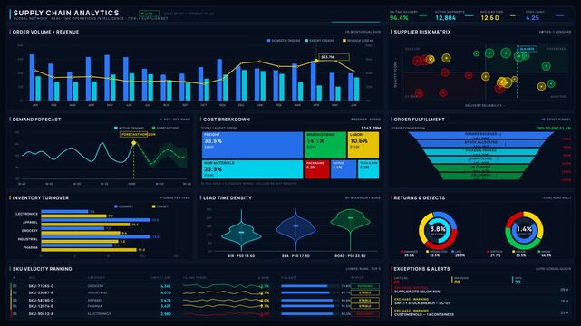Explore a comprehensive dark-mode Supply Chain Analytics Dashboard featuring dynamic data visualizations and a responsive layout designed for enterprise-level analysis.