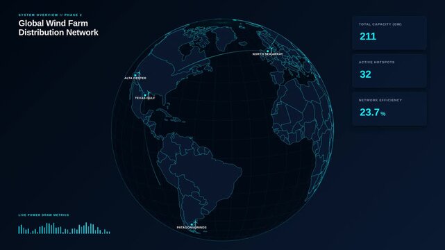 Global wind farm distribution network interface for active hotspots network efficiency metrics, for clean energy management, renewable power generation, futuristic corporate technology