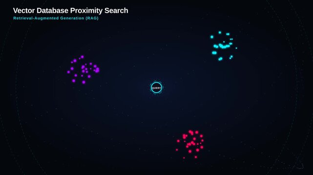 Vector database proximity search diagram with retrieval augmented generation concept, for machine learning, data science, artificial intelligence, semantic analysis process in modern