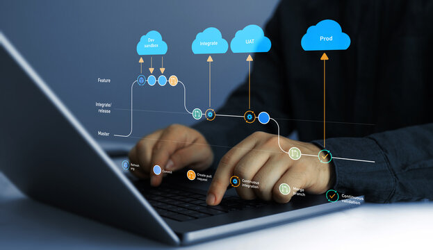 Expanded branch model. Merging, commit, protect master development for business. Git flow concept.Development software diagram. Flowchart branching, development and release version process workflow. 