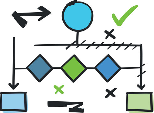 Hand drawn flowchart diagram with decision nodes and process steps for business logic and workflow planning