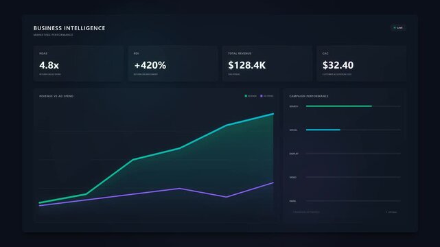 Sleek digital business intelligence dashboard displaying key performance indicators, revenue growth, and comprehensive data analytics on a modern dark interface
