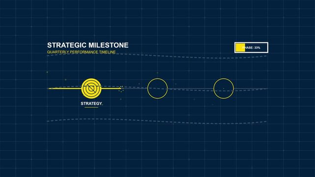 Business Strategic Milestone Timeline Infographic Animation