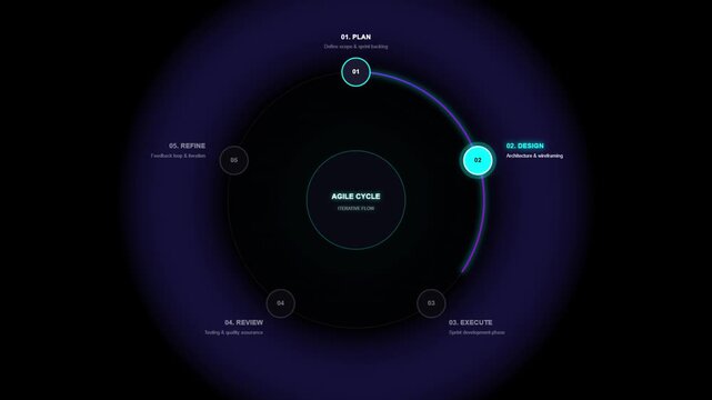 Agile Cycle Process Animation - 5 Step Circular Diagram 4K