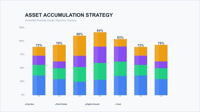 Animated Stacked Bar Chart Showing Cumulative Data Growth