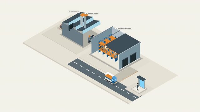 Supply Chain Overview Isometric Motion Graphic