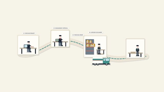 Procurement Process Editorial Paper-Cut Motion Graphic