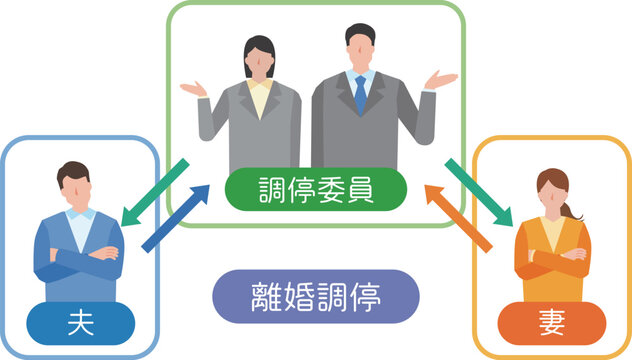 離婚調停の図解イラスト