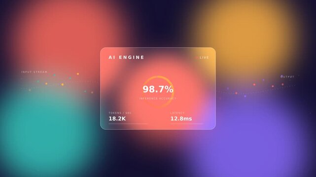 AI engine glassmorphism motion background with glowing accuracy ring, streaming data particles and liquid gradient on dark indigo background