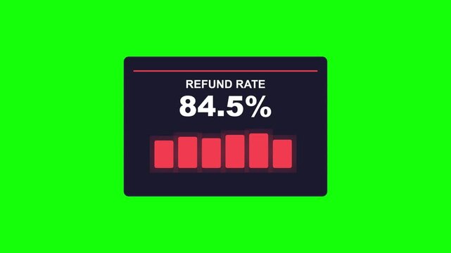 Refund Rate Dashboard Interface Animation on Green Screen.