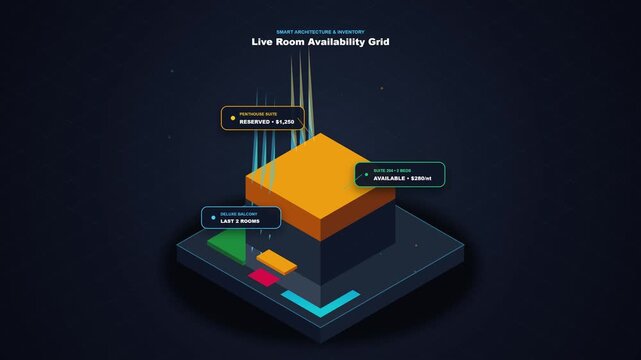 Smart Hotel Room Booking and Availability Analytics Dashboard