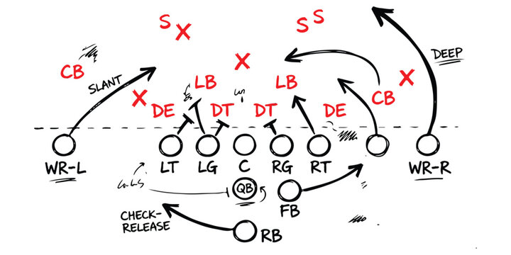 American football play strategy diagram with offensive and defensive positions on a board