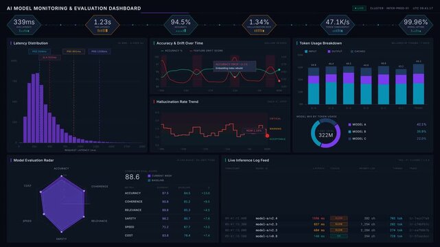 A detailed AI model monitoring and evaluation dashboard featuring health KPIs, latency distributions, accuracy trends, and live inference logs in a modern interface design.