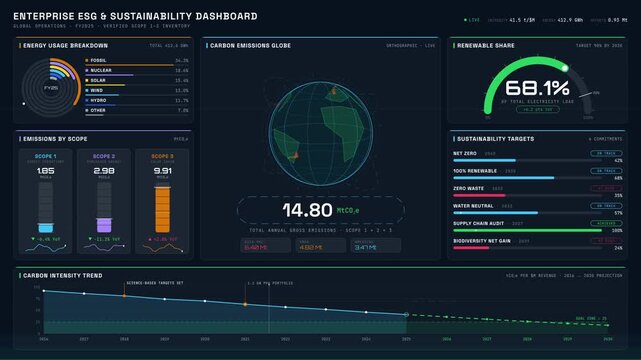 Explore the Enterprise ESG and Sustainability Dashboard featuring a dark-mode design with animated carbon emissions globe and various energy metrics for environmental analysis.