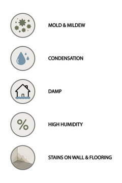 Set of circle home maintenance and moisture control icons in flat design with muted colors, depicting mold and mildew, condensation, dampness, high humidity, and stains on wall and flooring, vector