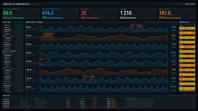 Explore the detailed Industrial IoT Sensor Analytics Dashboard featuring real-time machine health monitoring with vibrant color-coded alerts and intuitive data visualizations.