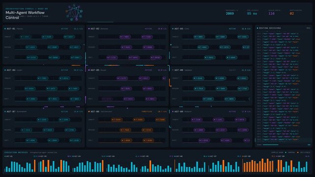 A detailed visualization of a multi-agent AI workflow dashboard featuring a real-time control room atmosphere with animated task flows and metrics. professional stock footage for technology,.