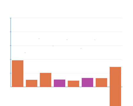 SaaS revenue waterfall from new ARR to churned ARR. Isolated transparent PNG ARR bridge visualization for SaaS business analytics.