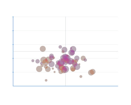 Scatter plot showing sales vs marketing spend correlation. Isolated transparent PNG ROI correlation visualization for marketing reports.