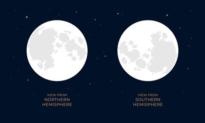 Naklejka premium Full Moon Views from Northern and Southern Hemispheres Compare Lunar Surface Orientation in an Astronomy Vector Infographic on a Starry Dark Background