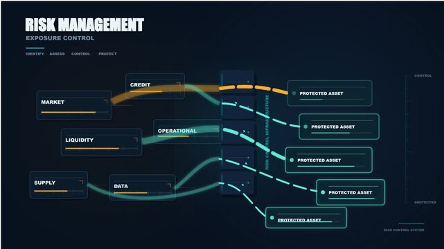 Abstract digital infographic displaying financial flow and asset protection with a topographical line pattern and high-tech network interface on a dark background