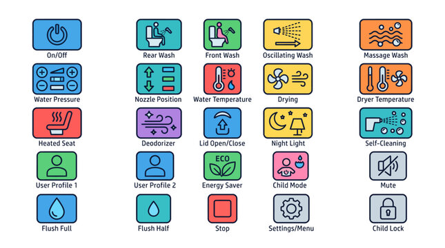 Comprehensive smart toilet bidet control panel showcasing an array of intuitive icons for personalized hygiene, comfort, and convenience settings on a modern digital interface
