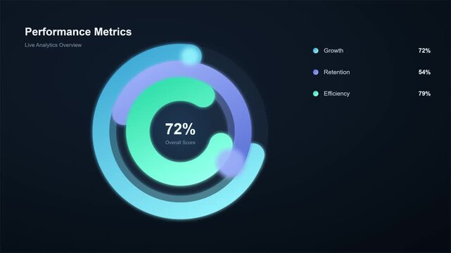 Animated futuristic performance metrics dashboard showing data charts