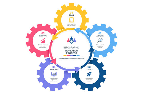 Modern Cog Gear Wheel with Arrow Business Process Infographic with Options Vector Presentation Template Background.
