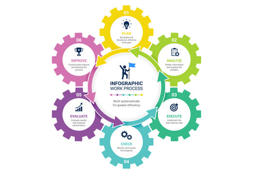 Modern Cog Gear Wheel with Arrow Business Process Infographic with Options Vector Presentation Template Background.