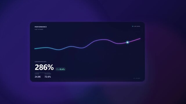 A modern, futuristic analytics dashboard card displaying conversion rate growth through a dynamic, glowing curved graph on a dark violet gradient background.
