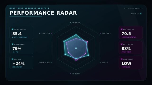 Hexagon Radar Business Data Visualization