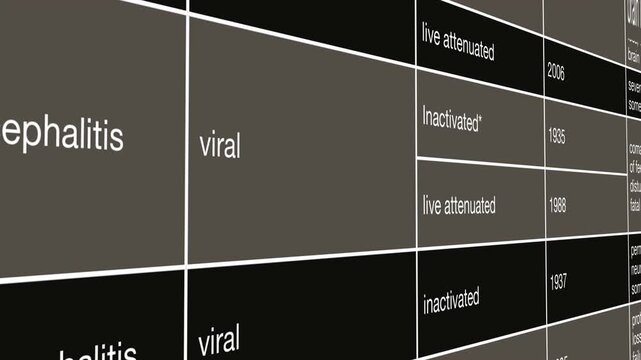 Japanese encephalitis Vaccine Development Timeline and Viral Immunization Research