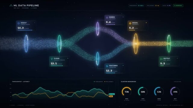 Data pipeline visualization with particle stream flowing through machine learning stages