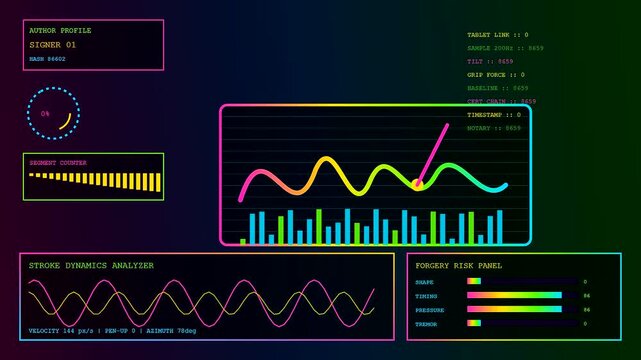 Digital biometric verification graphs displayed on a computer screen featuring neon waveform data charts flickering in sequence to show signature analysis for secure identification software systems