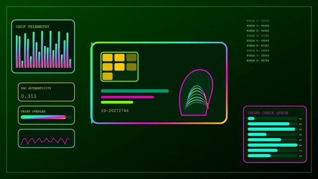 Digital displays showing biometric verification of identification cards with shifting graphs and changing data points as the system updates across three separate panels in real time