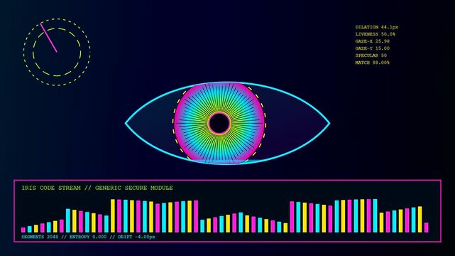 Digital biometric verification scan of an eye displaying vibrant iris data streams and colorful frequency bar graphs for security monitoring on a dark blue screen interface