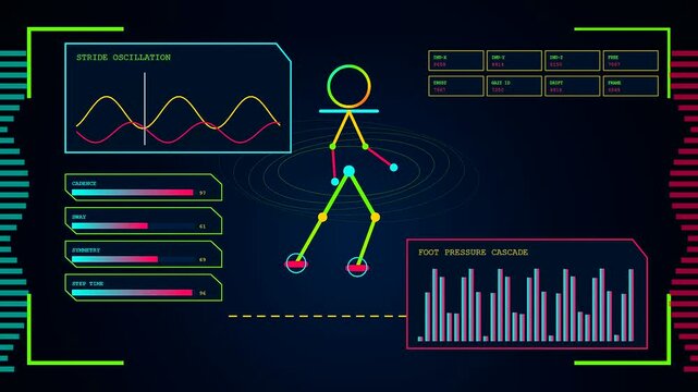 Digital stick figure gait analysis featuring biometric verification of walking patterns with dynamic line graphs and scrolling data metrics displayed on a dark neon screen interface