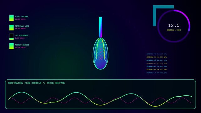 A digital biometric telemetry system displays fluid wave patterns and circular metrics representing human lung health data on a dark screen with glowing neon colored interface elements