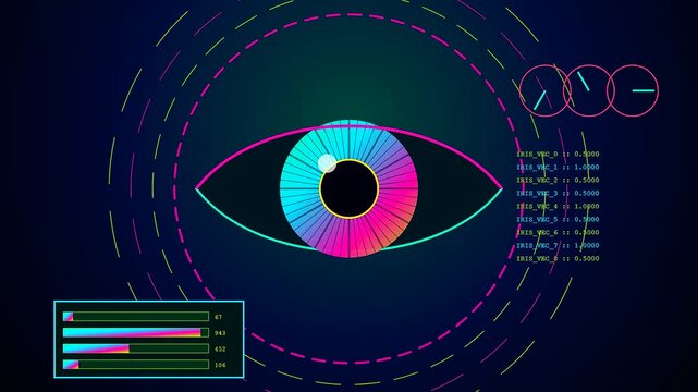 Digital biometric telemetry displays showing eye scanning patterns in a neon graphical interface with shifting metrics and data bar charts in a continuous loop