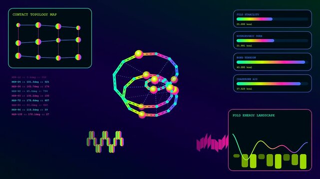 A dynamic bio interface screen displays complex protein structures with shifting energy graphs and oscillating data points in a digital environment for advanced laboratory research analysis