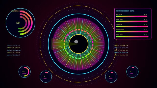 A sophisticated bio interface monitor shows circular digital eyes with glowing colorful radial lines and fluctuating data charts changing rapidly across three distinct panoramic frame segments