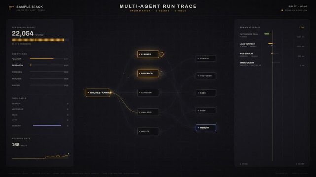Multi-agent AI orchestration diagram with signal pulses travelling from orchestrator to tools