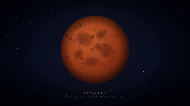 Lunar eclipse process in dark background for learning science astronomy 