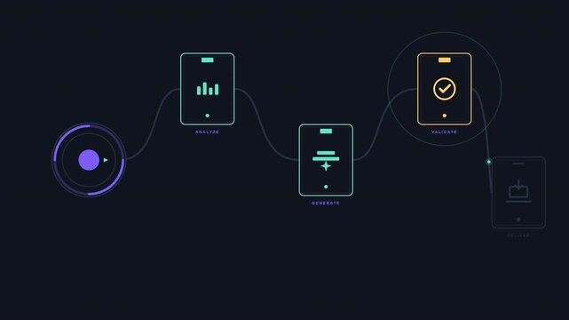 Intelligent AI Controller Orchestrating Specialized Modules