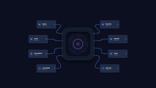 AI Workflow Automation Process 2D Animation